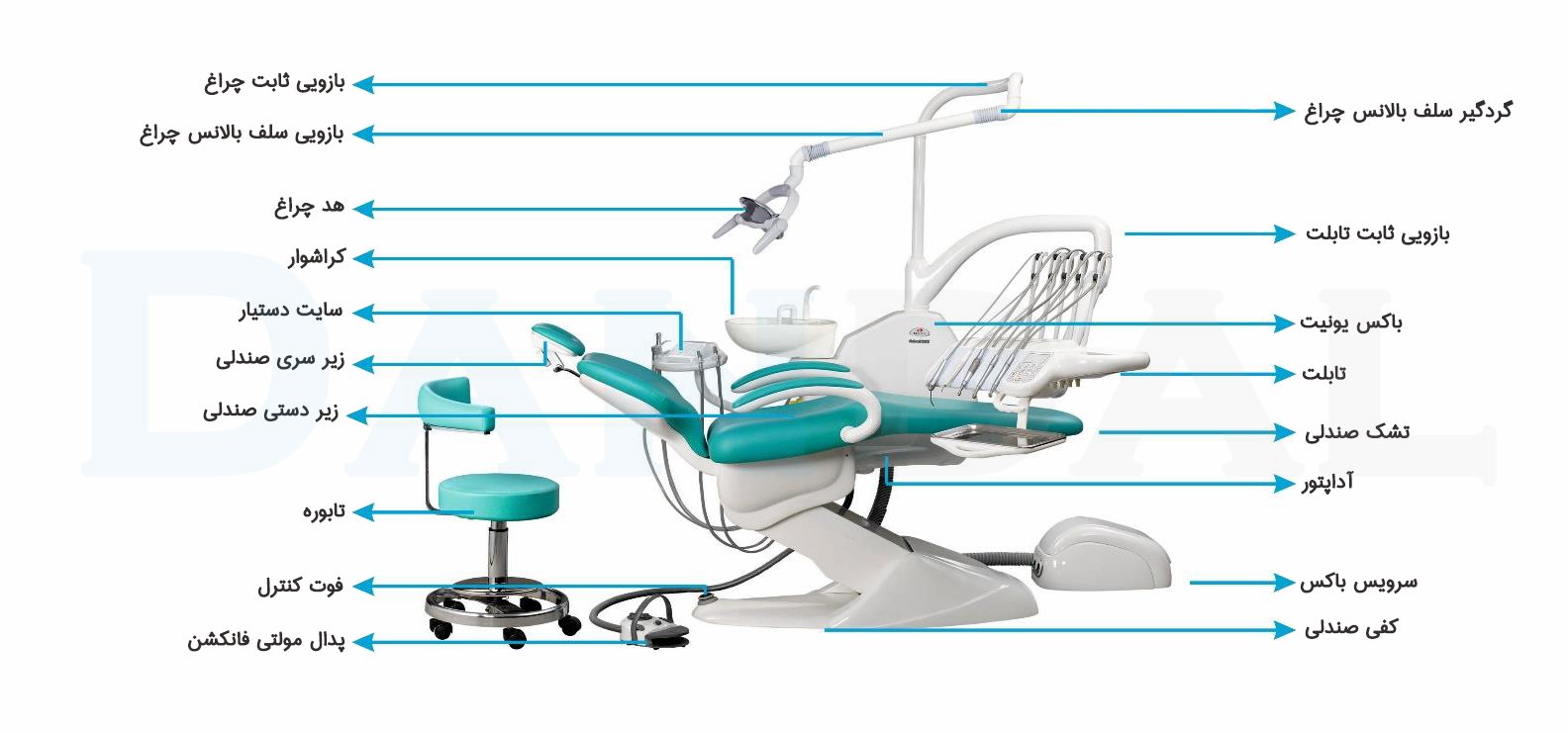 یونیت‌ و صندلی‌ دندانپزشکی‌